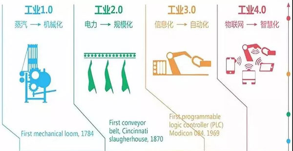 藍炬星開啟工業(yè)4.0產(chǎn)業(yè)園時代