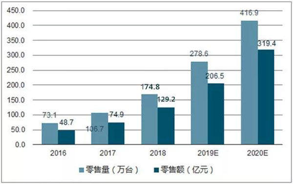 集成灶發展趨勢
