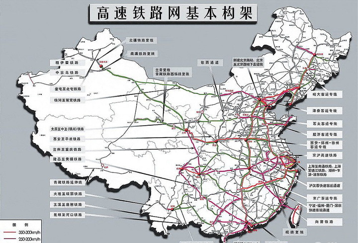 高速鐵路網基本構架