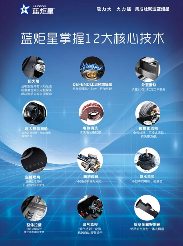 藍炬星掌握12大核心技術