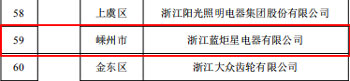 浙江省第四批上云標桿企業名單