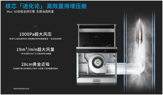 集成灶要怎么選擇，集成灶哪個(gè)牌子好