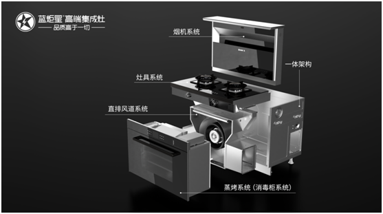 廚房「斷舍離」沒那么麻煩，一臺藍(lán)炬星集成灶品牌足矣！